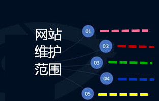 网站维护范围有哪些？