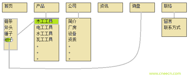 网站栏目规划