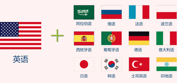 13种主要的外贸小语种