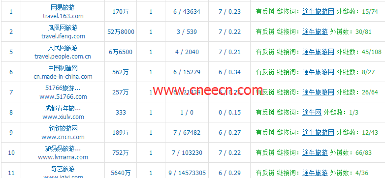 链接优化技巧与实例图二