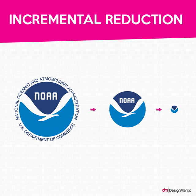 IncrementalReduction